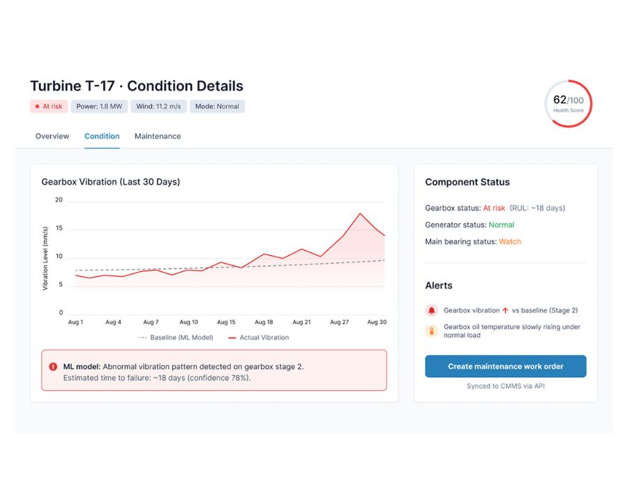 IoT- and ML-Based Predictive Maintenance System for Wind Farm Operations Portfolio Image