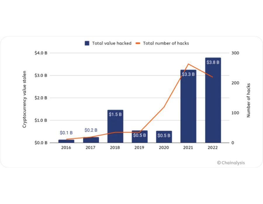 Scaling Global Brand Awareness & Community Growth for HTX Portfolio Image