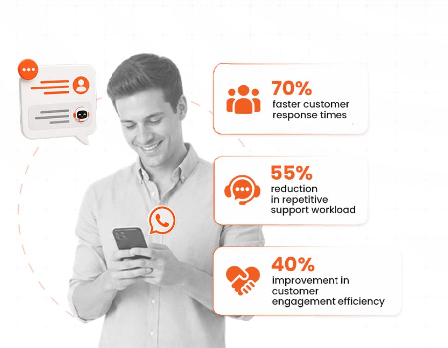 AI-Powered Customer Engagement & WhatsApp Automation Ecosystem for eCommerce Portfolio Image
