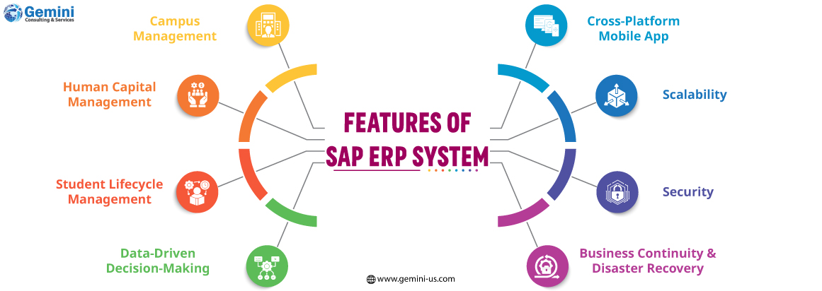 Core ERP System for Student Lifecycle Management Portfolio Image