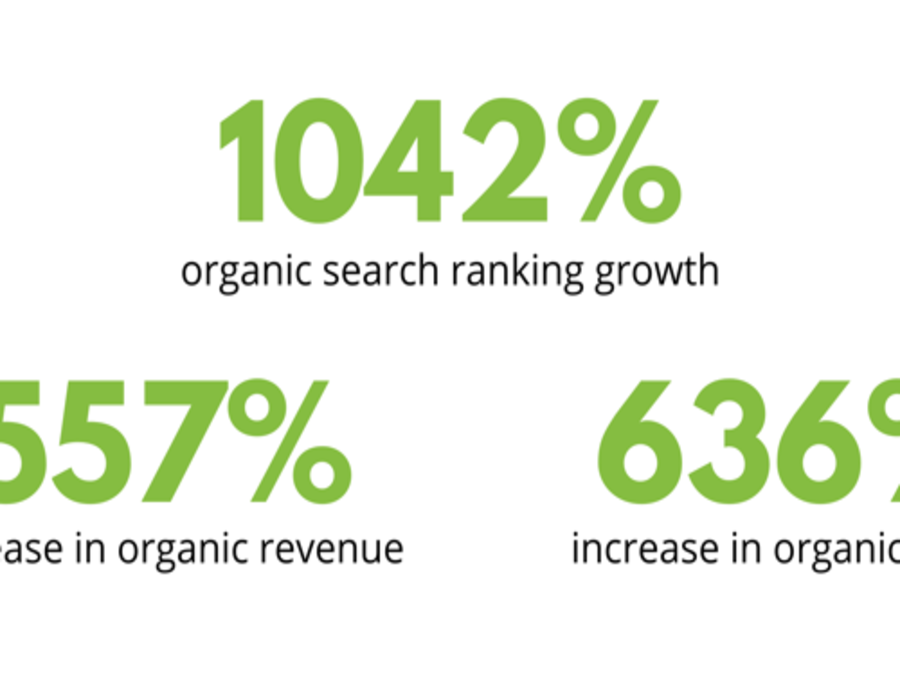Content-Driven SEO Growth for House of Oak Portfolio Image