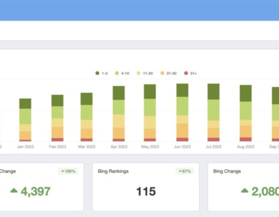 SEO & eCommerce Growth for The Bismuth Smith Portfolio Image