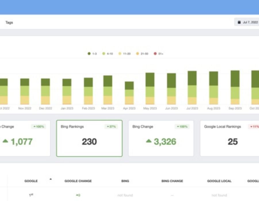 SEO & Lead Generation for OTD Legal Portfolio Image