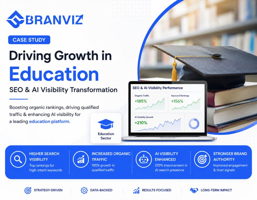 EduGrowth Academy – SEO & AI Visibility Transformation Portfolio Image