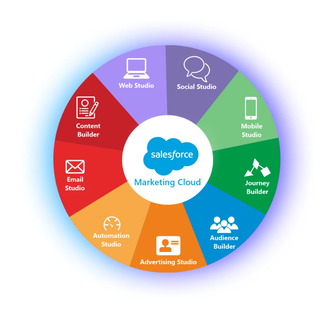 Salesforce informative advertisement reference