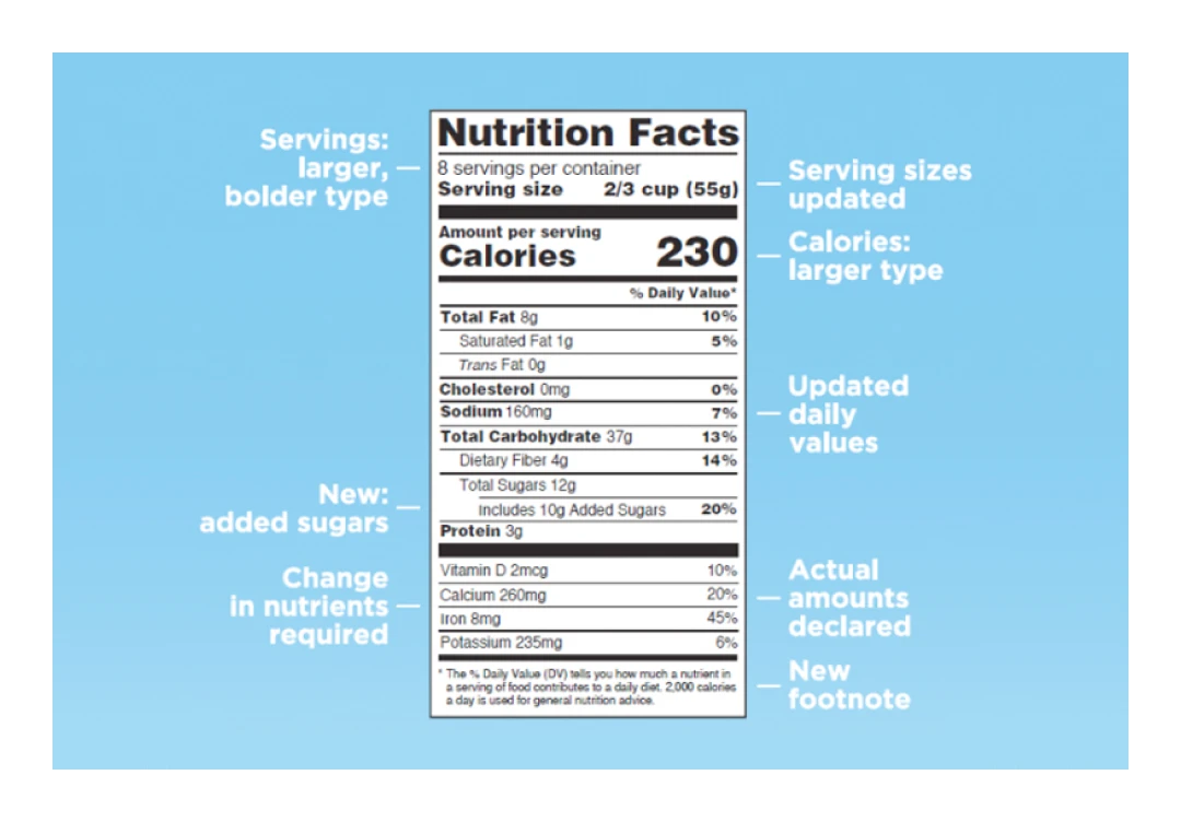 FDA-required food information showing Nutrition Facts label
