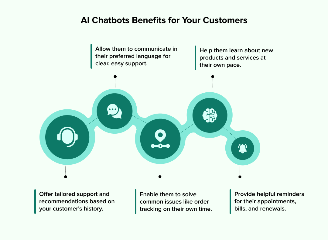 AI Chatbots Benefits for Your Customers