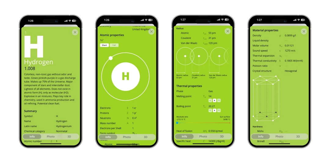 Talbica elements table