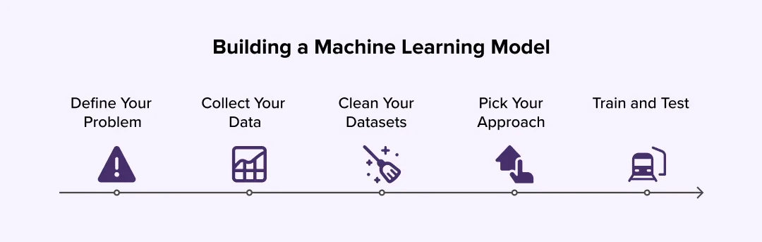 how to build your ML Models