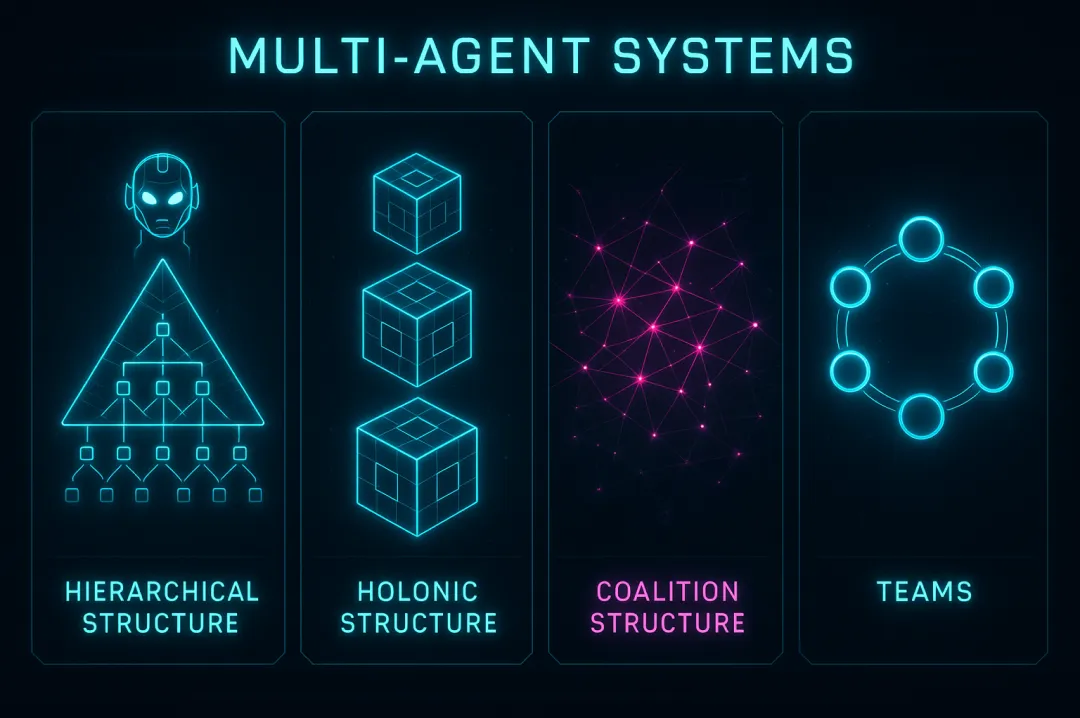Structures of Multi-Agent Systems
