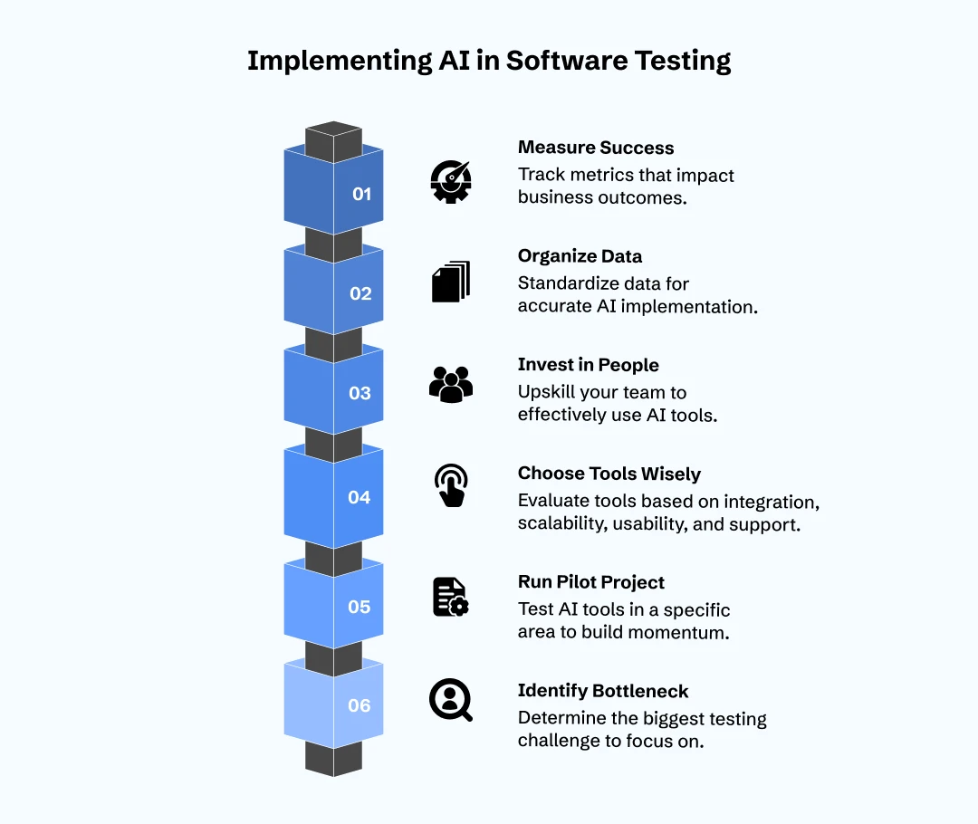 How to Use AI in Software Testing