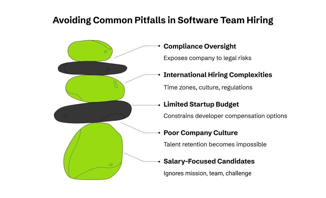 Hiring of Software Development Teams