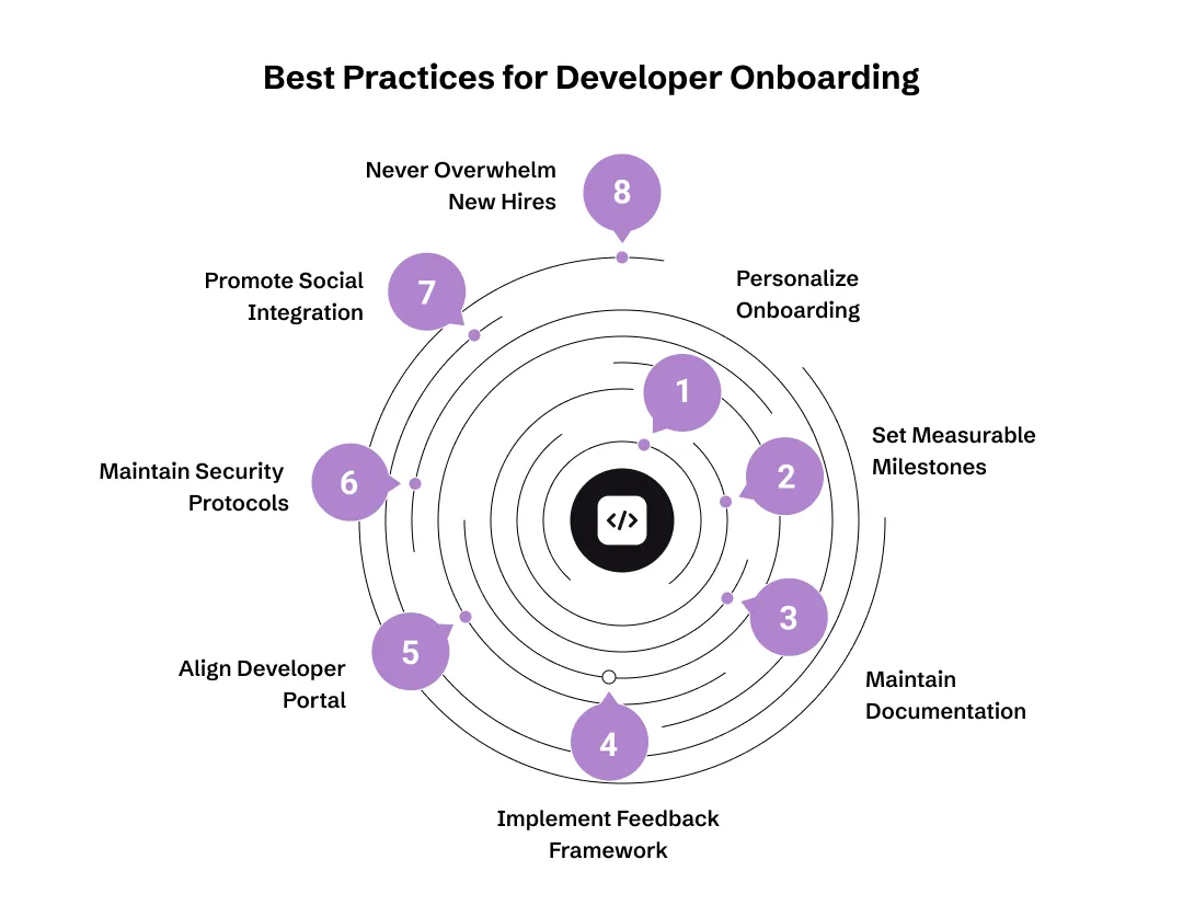 Best Practices for Developer Onboarding