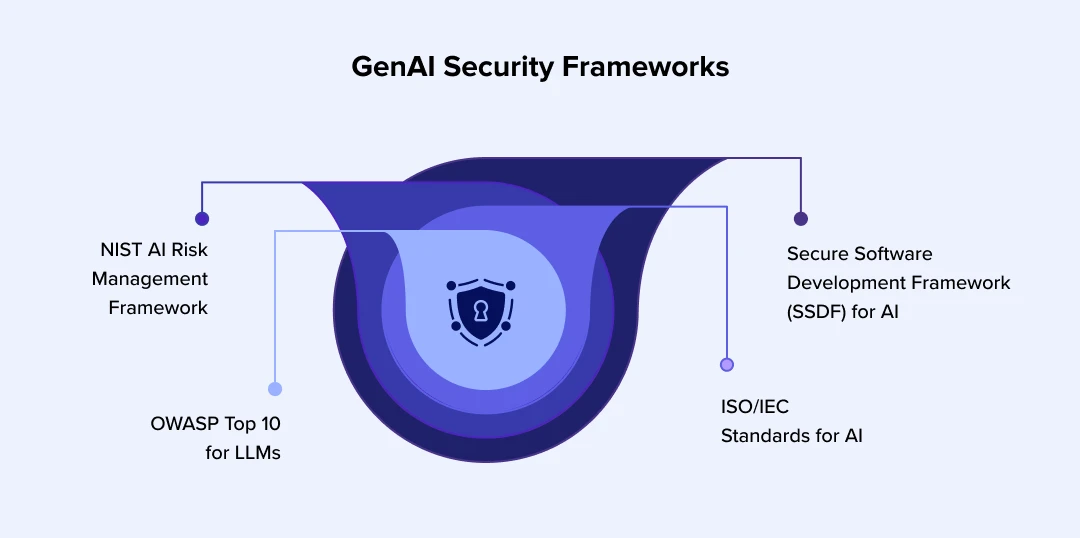GenAI Security frameworks