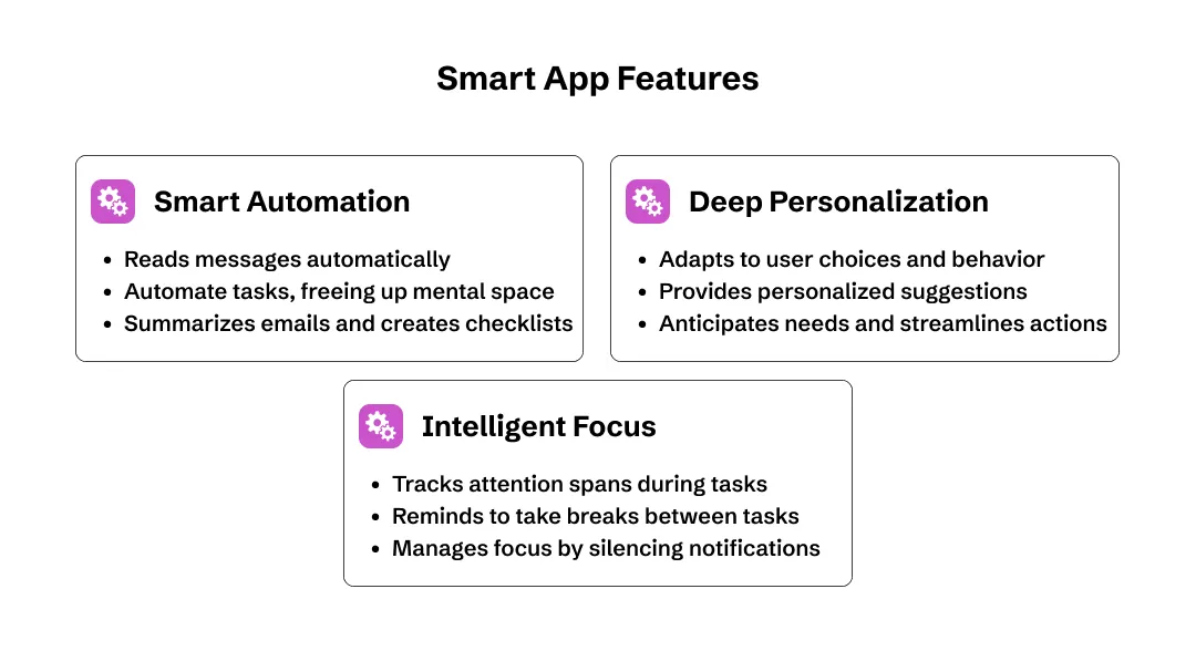 smart app features