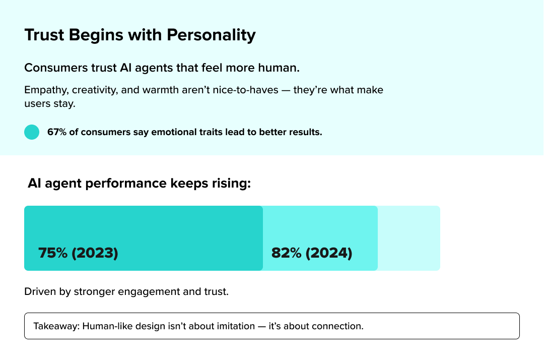 Emotional Intelligence is a crucial part of AI's future