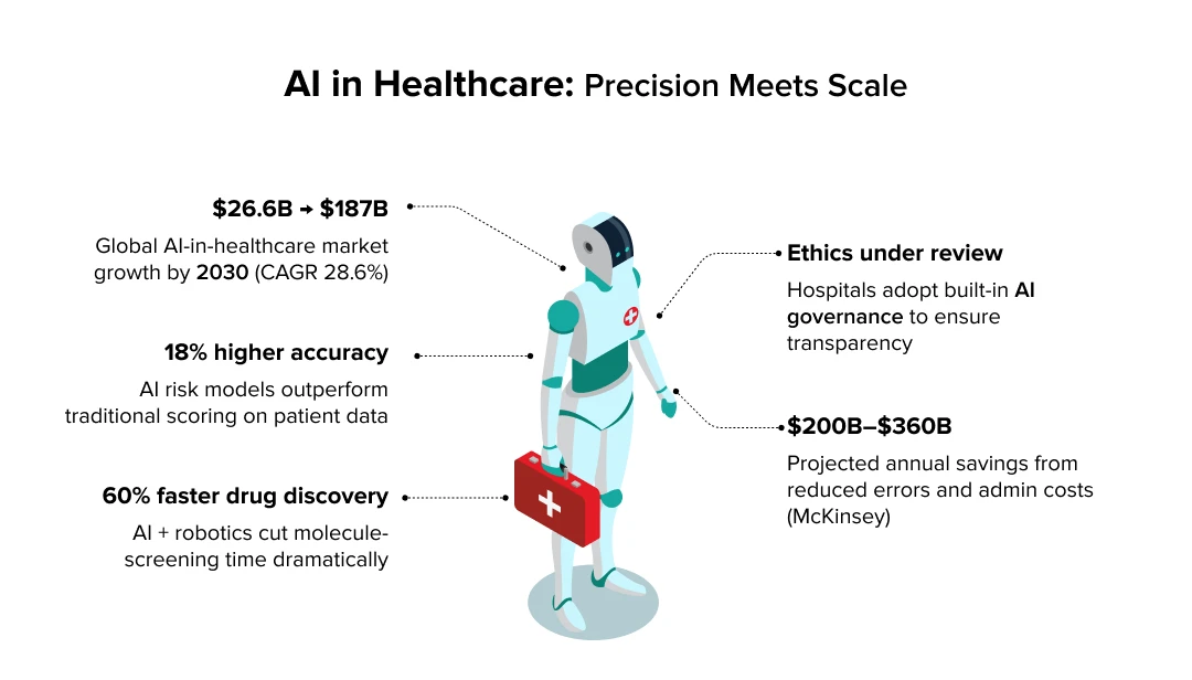 AI's trends reshaping the future of healthcare