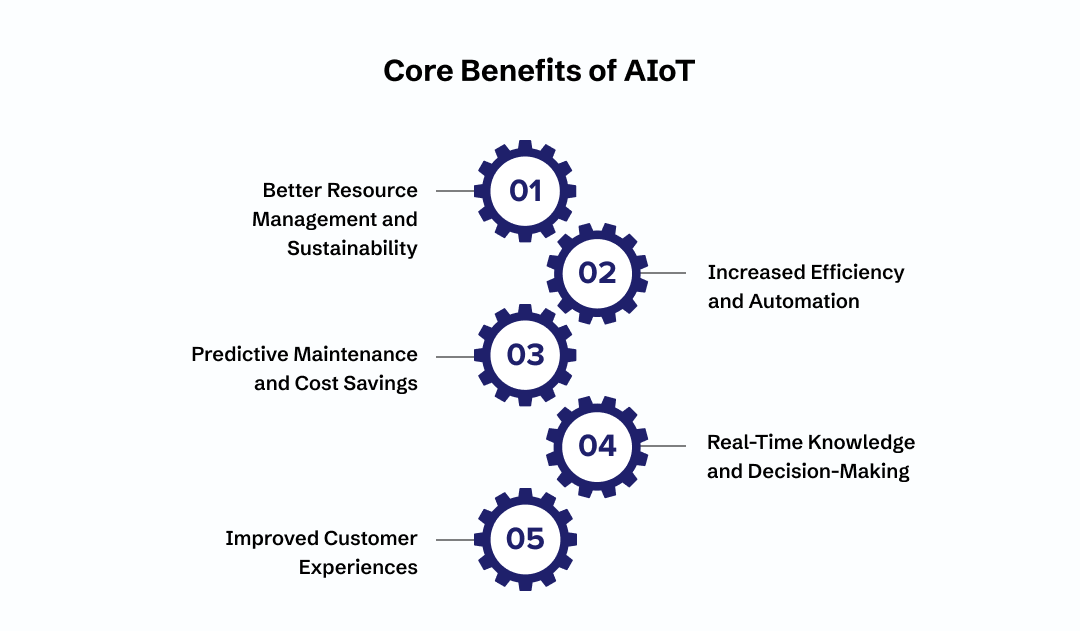 Benefits of AIoT