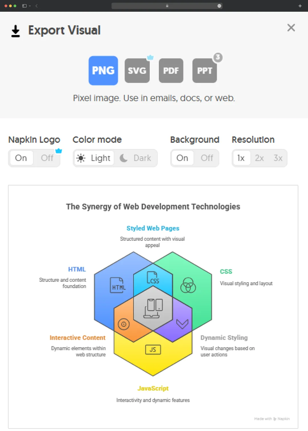 export visuals in formats like PNG, PDF, or SVG