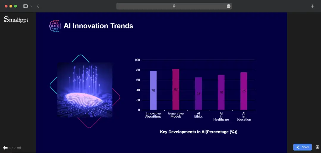 AI Innovation Trends