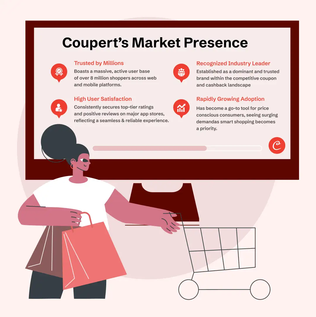COUPERT’S MARKET PRESENC