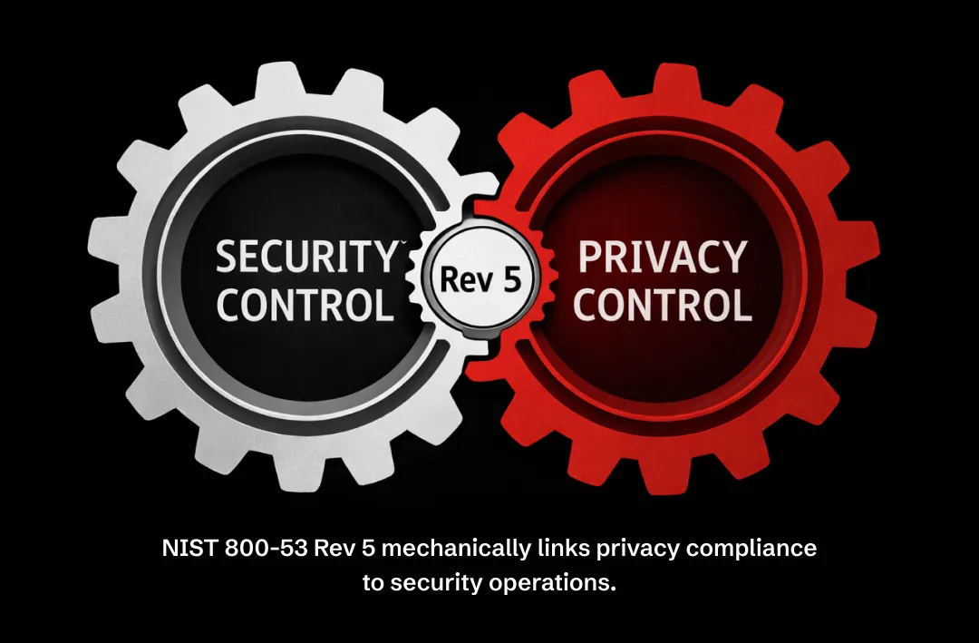 NIST 800-53 Revision 5