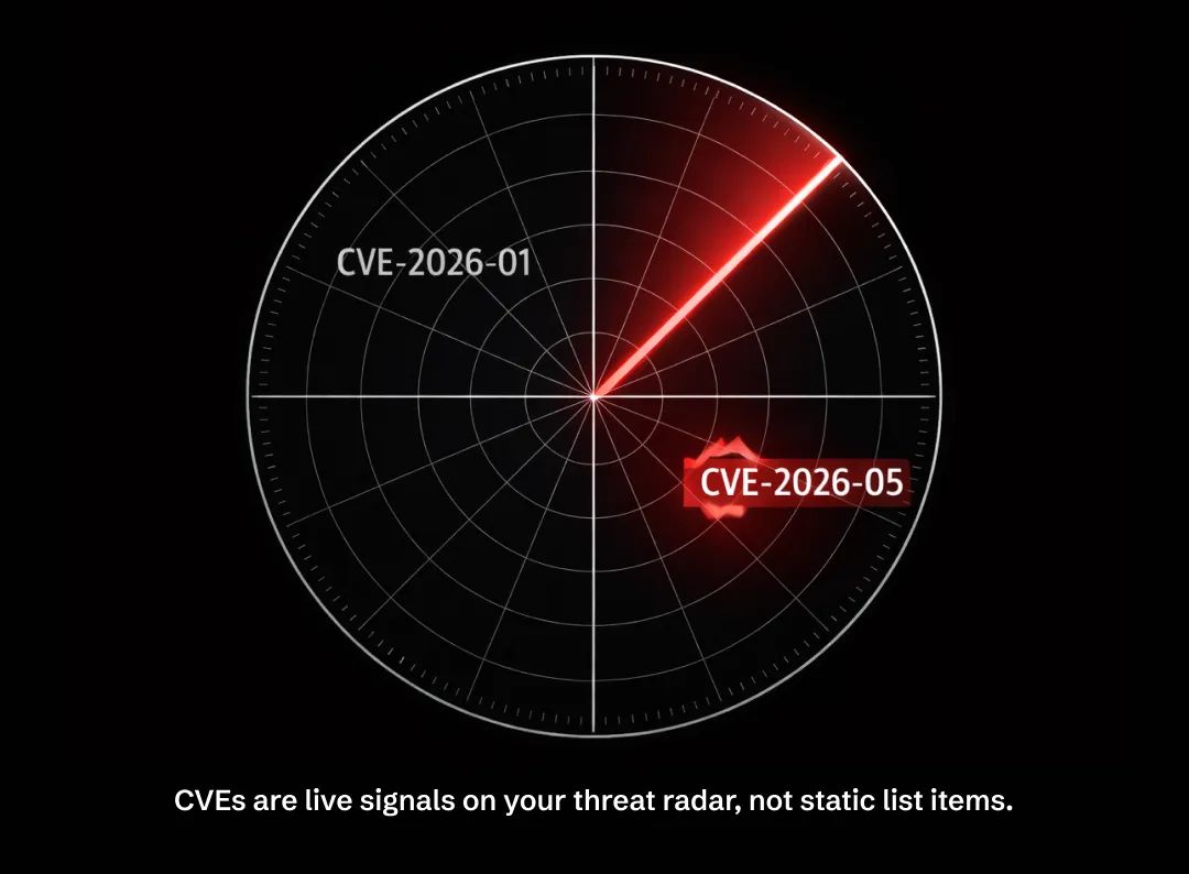 CVE Standards