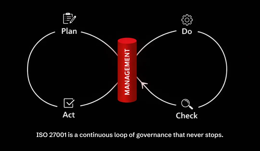 ISO/IEC 27001 & 27002
