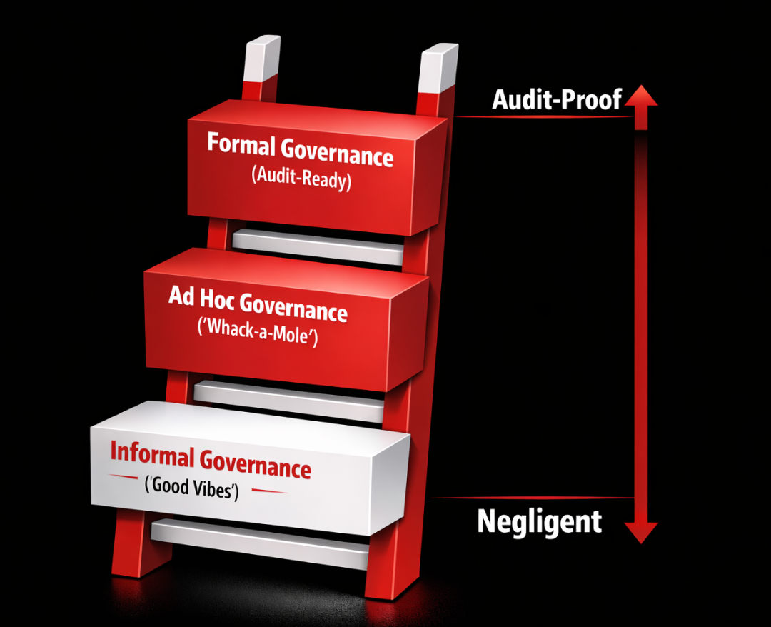 Levels of Governance of AI