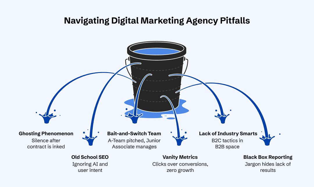 Challenges When Hiring a Digital Marketing Agency