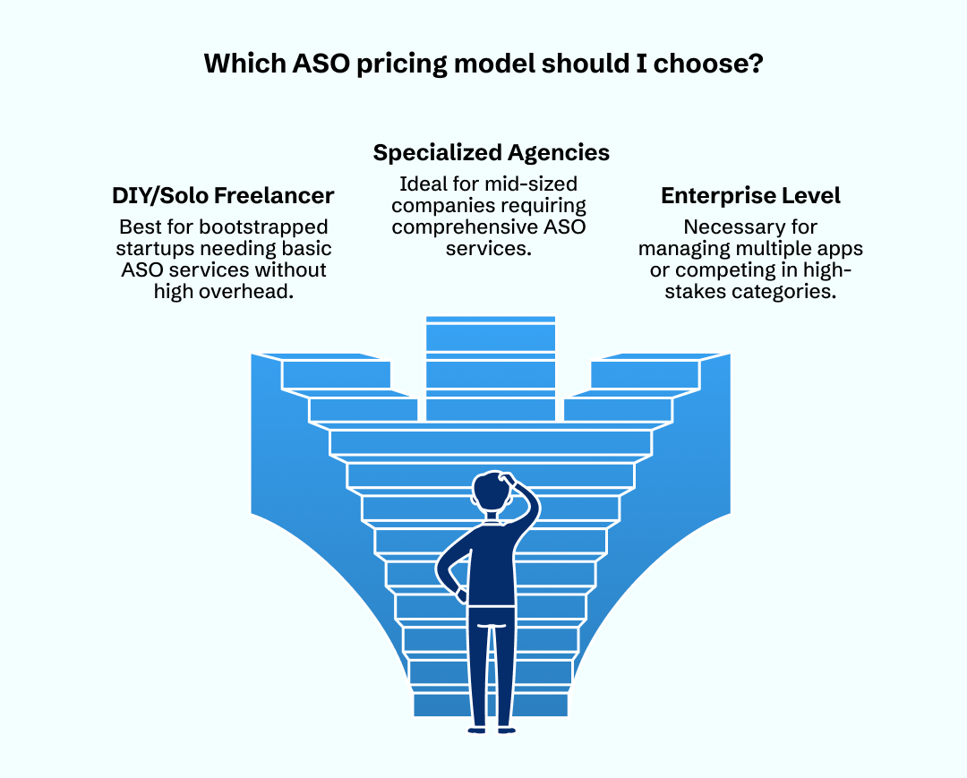 ASO Pricing: Freelance, Agencies, or Enterprise