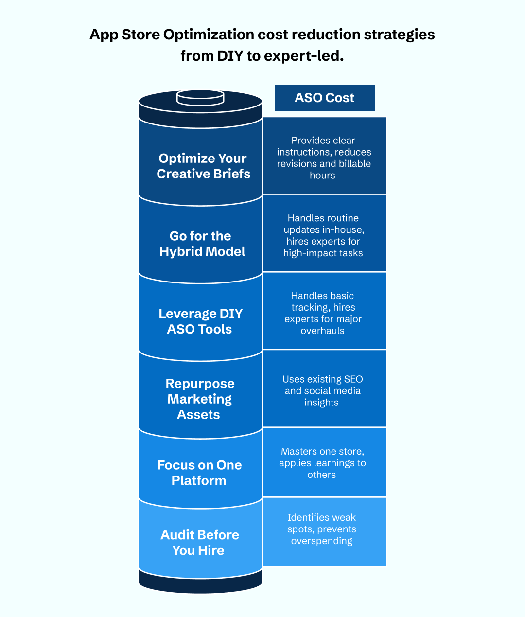App Store Optimization cost