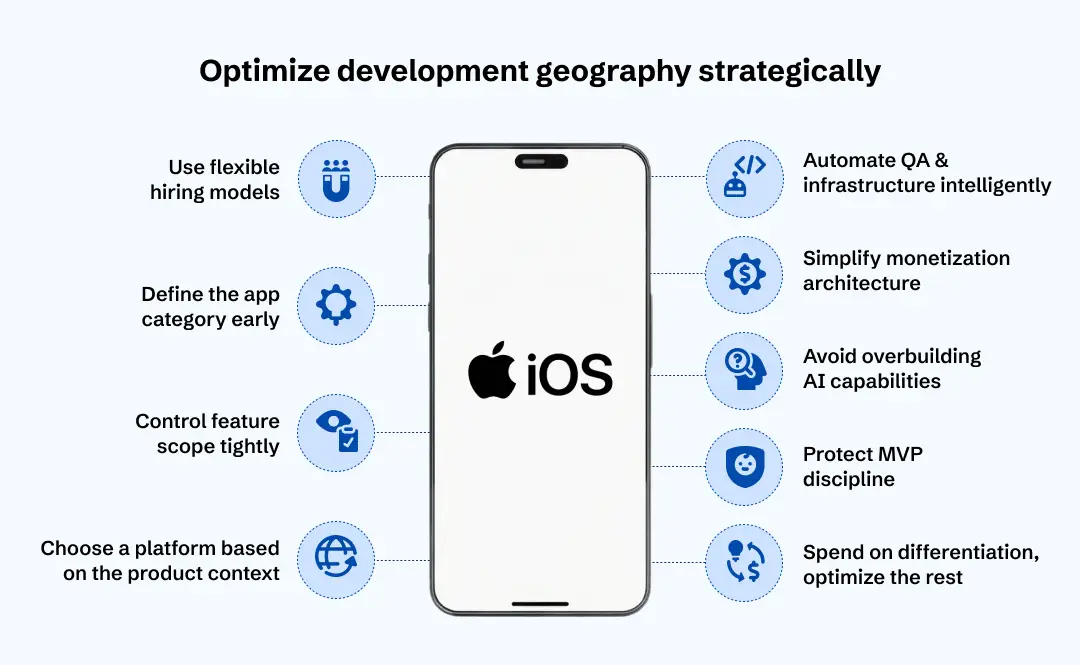 Cost-Saving Strategies for iOS App Development
