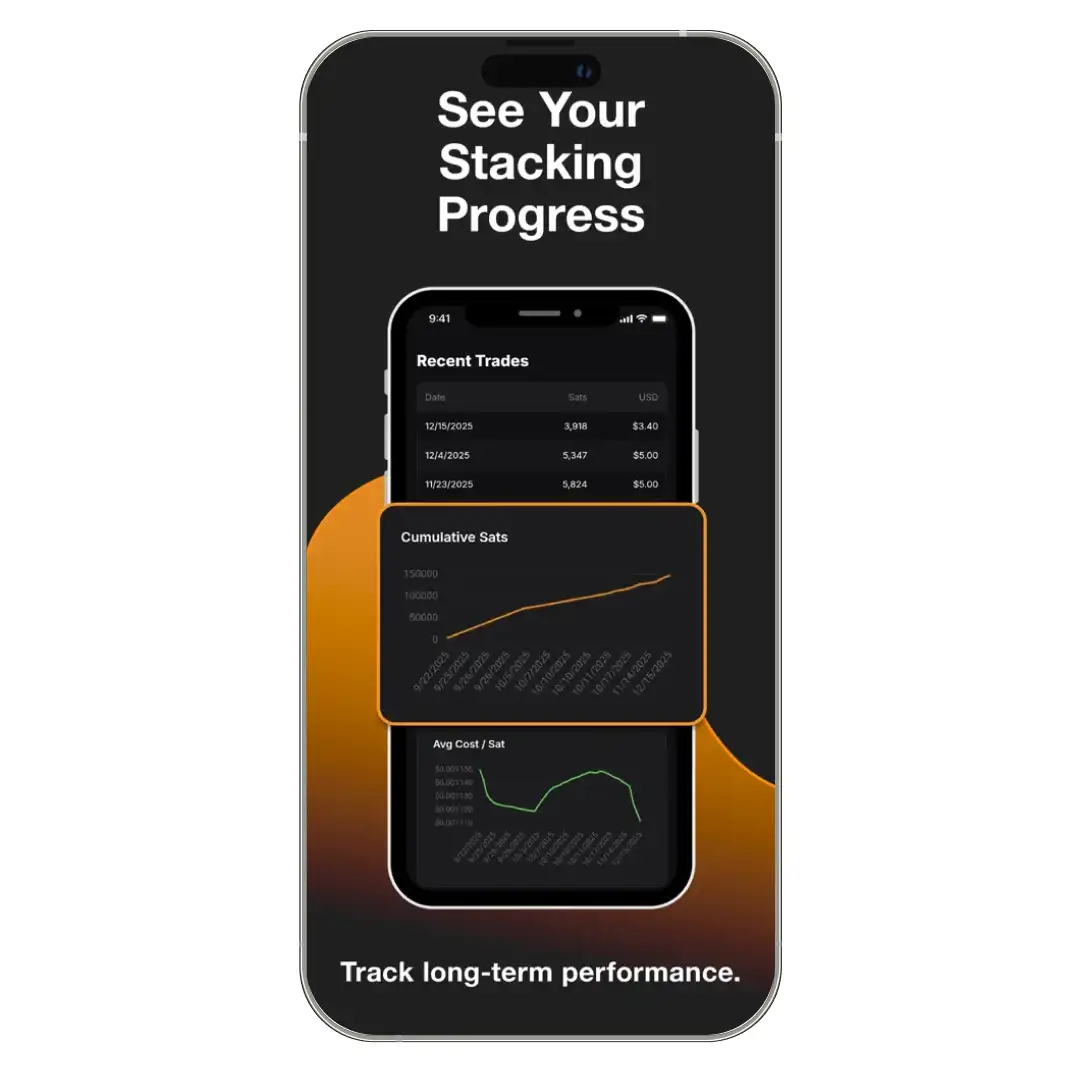 Intuitive Dashboard Tracking