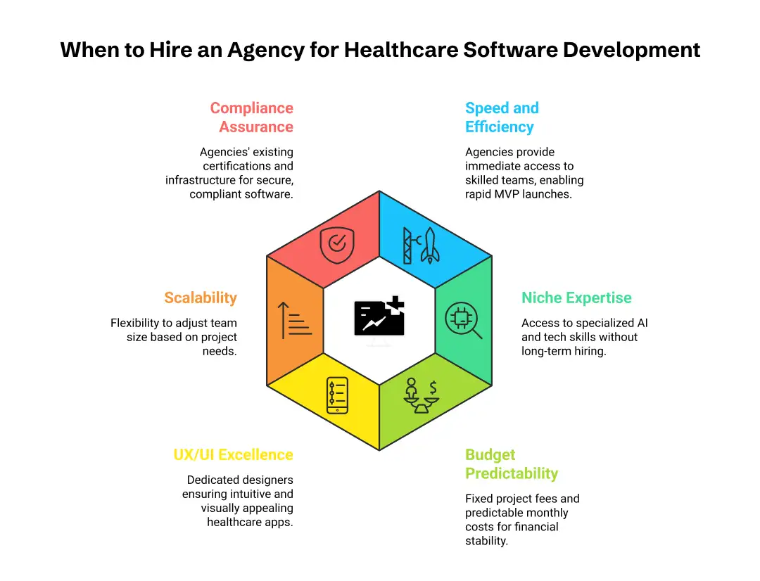 The benefits of outsourcing healthcare software development