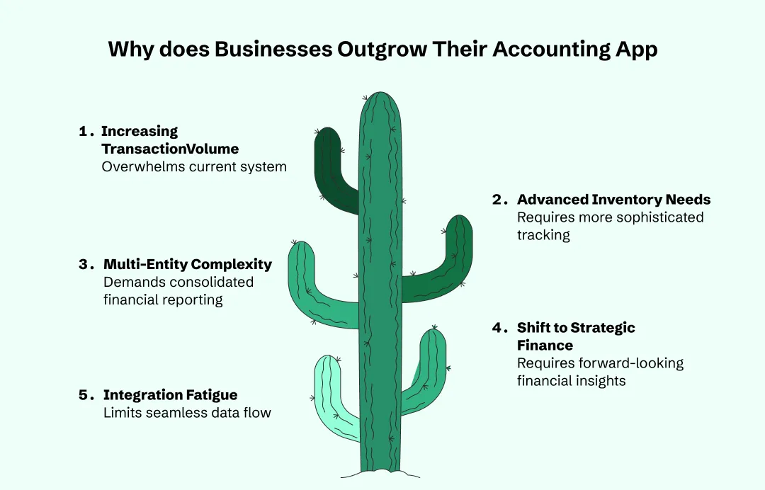Businesses Outgrow Their Accounting App