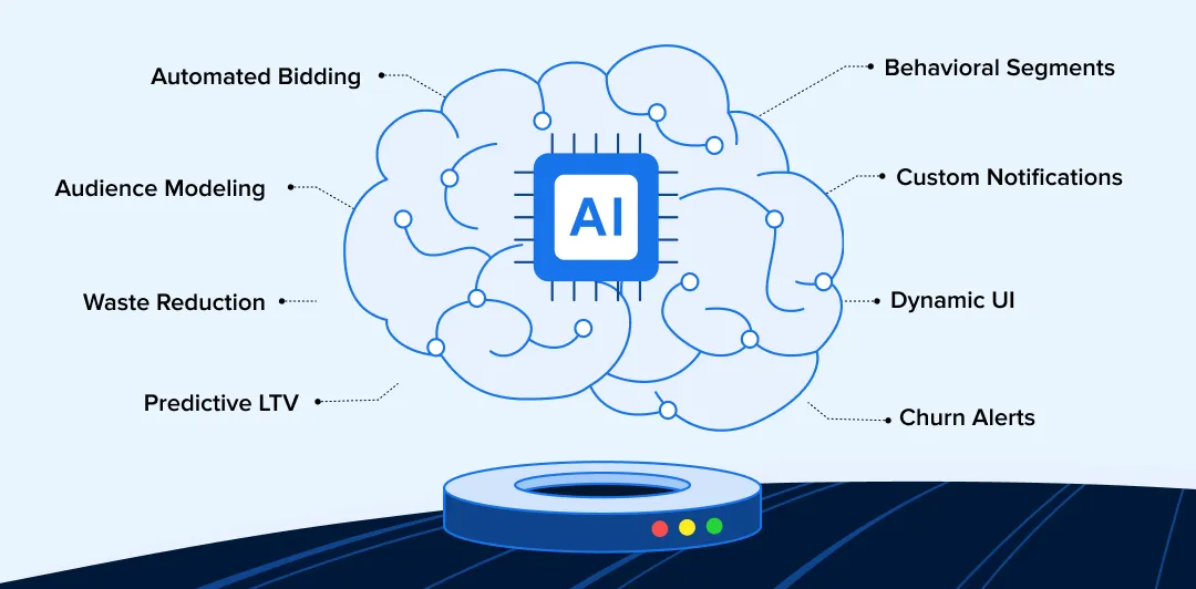 AI in Growth Marketing and Performance Optimization