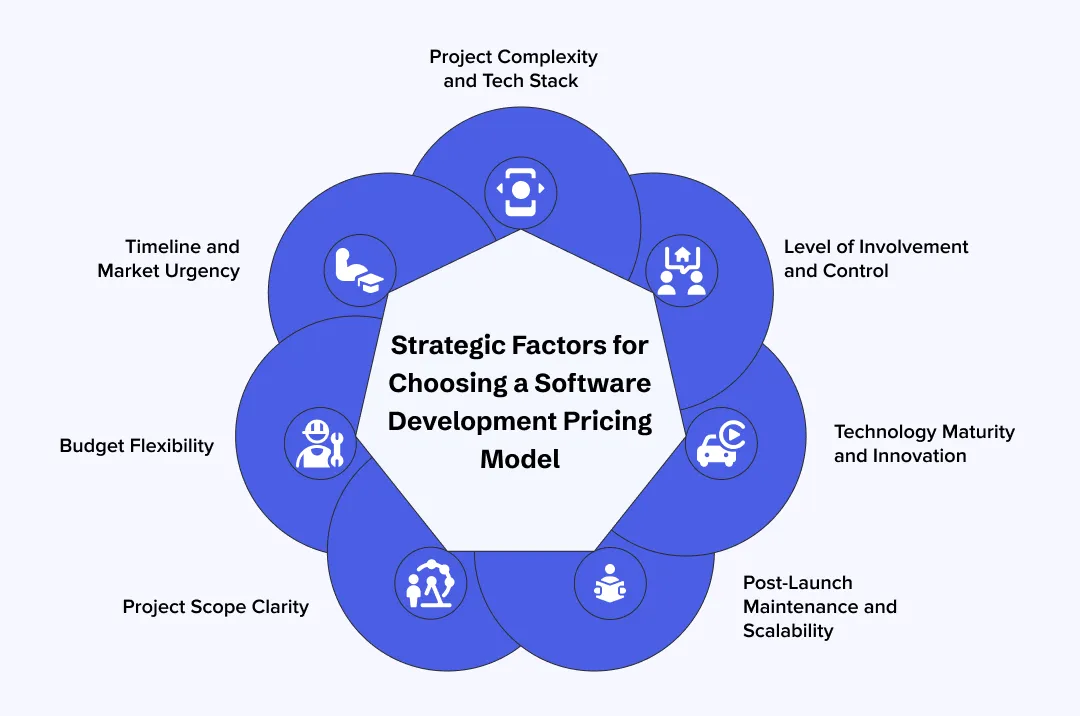Factors to Consider When Choosing a Software Development Pricing Model