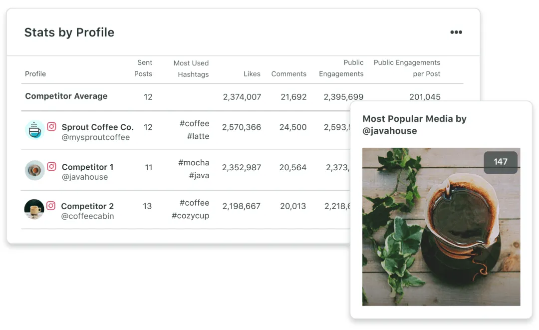 Sprout Social: Tap Into Market Sentiment