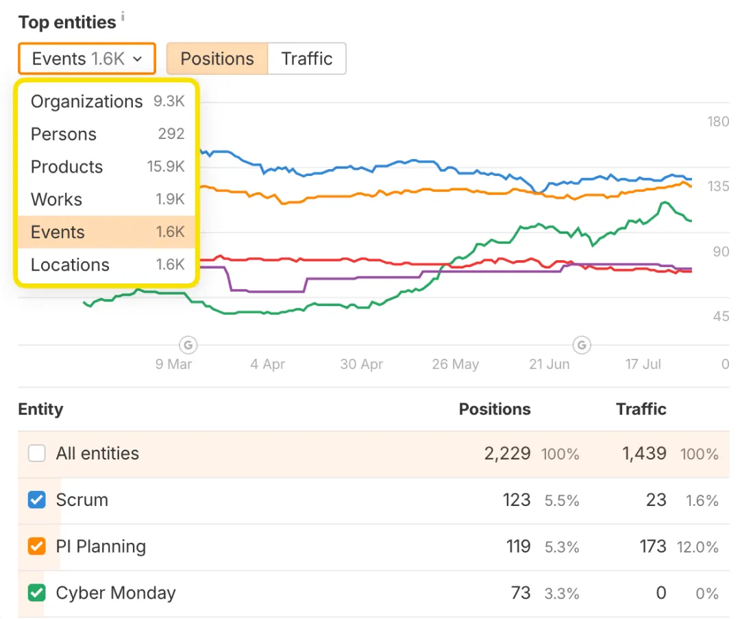 Ahrefs: Reverse-Engineering Search Authority