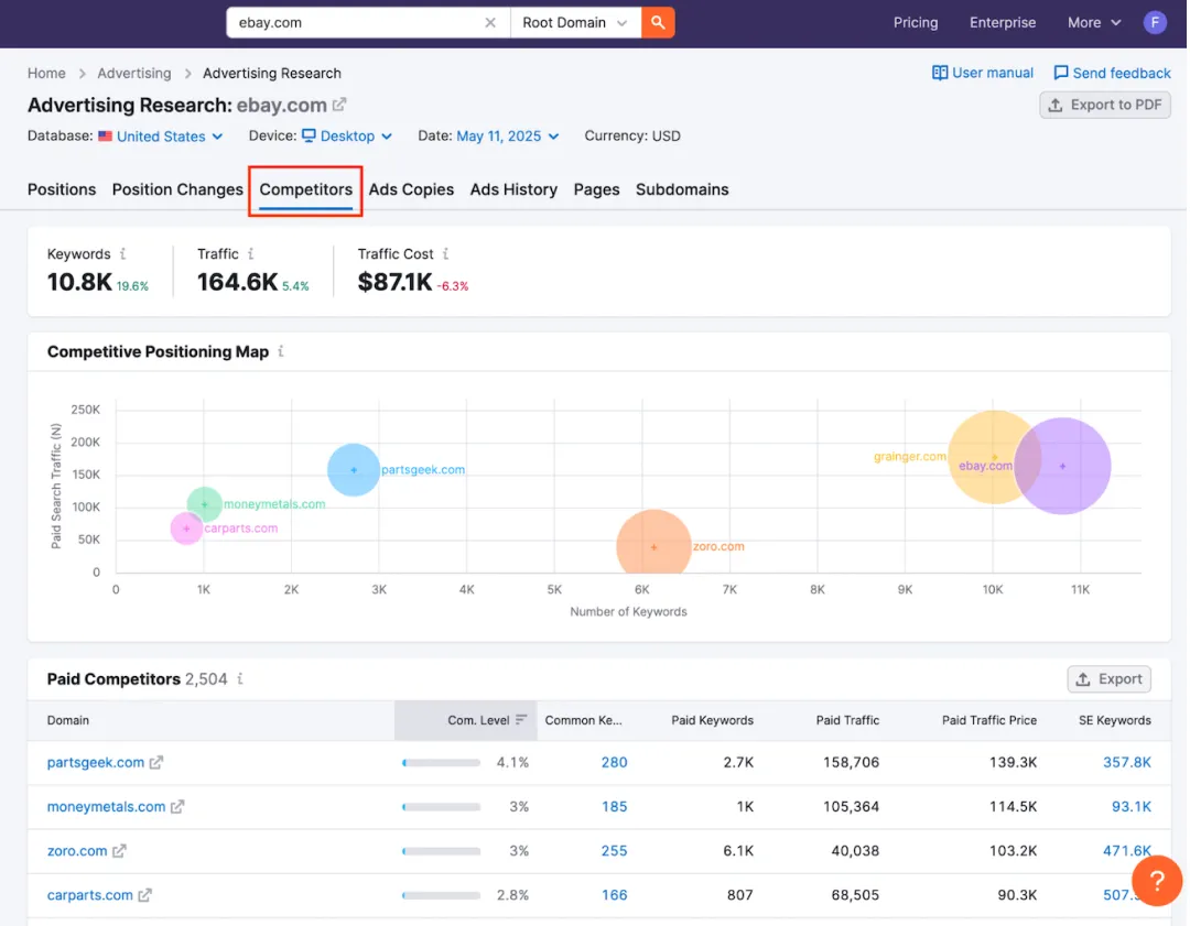 Semrush: The Ultimate Marketing Command Center