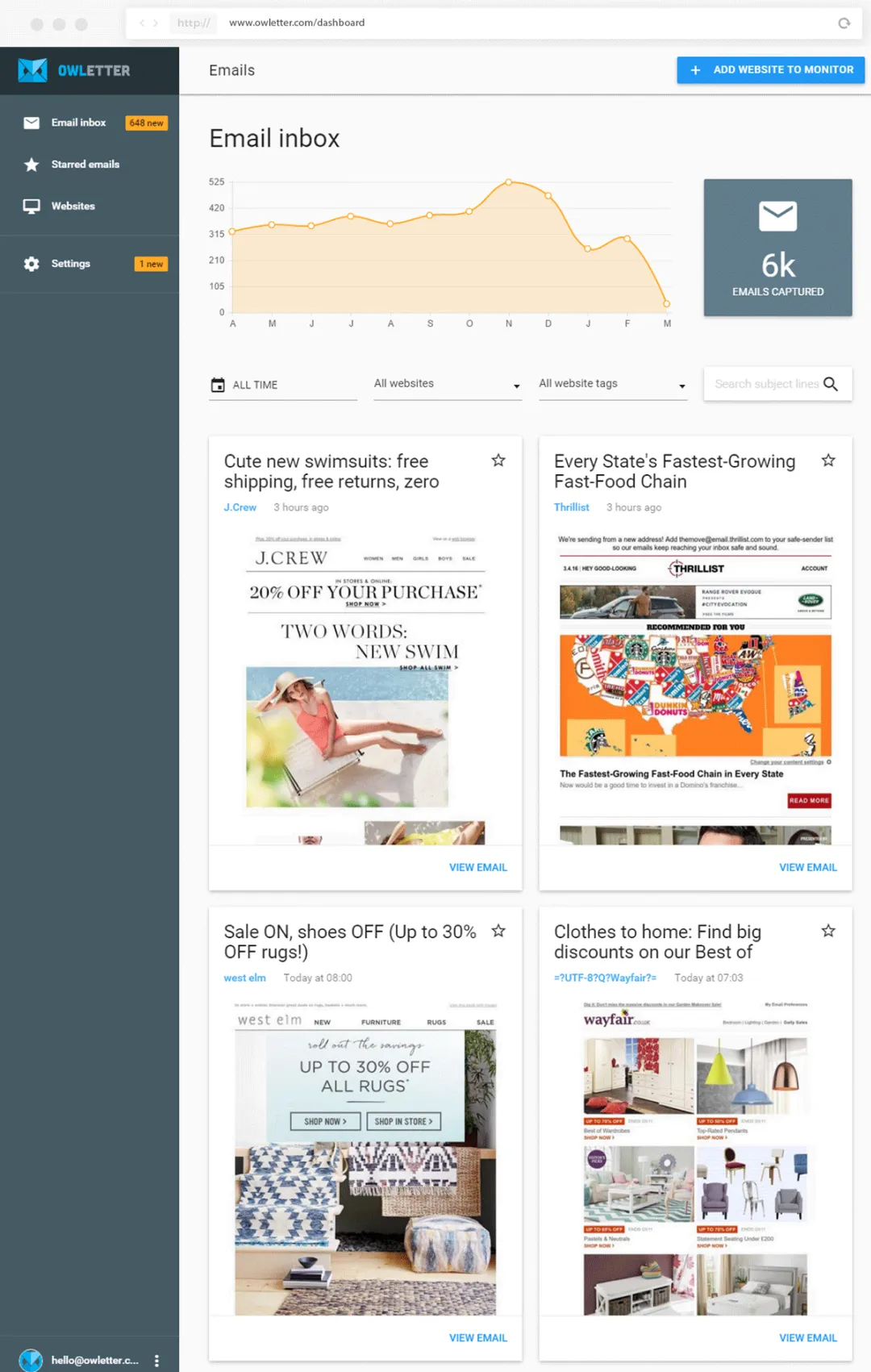 Email Marketing Best Practices
