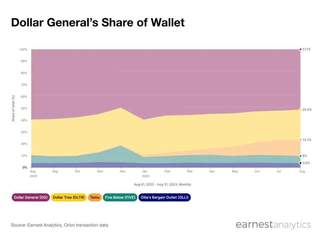 Earnest Analytics: Measuring Actual Transaction Power