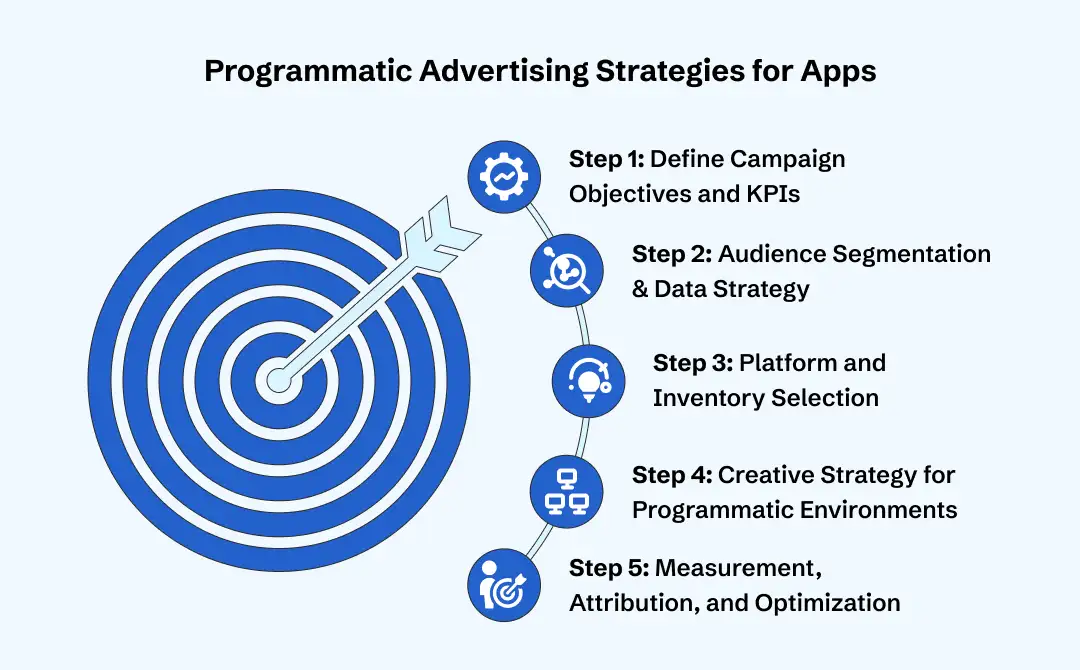Building a Programmatic Advertising Strategy for Apps