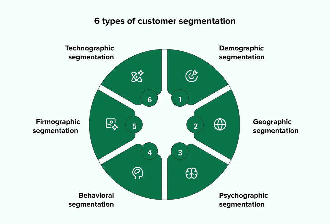 Segmentation