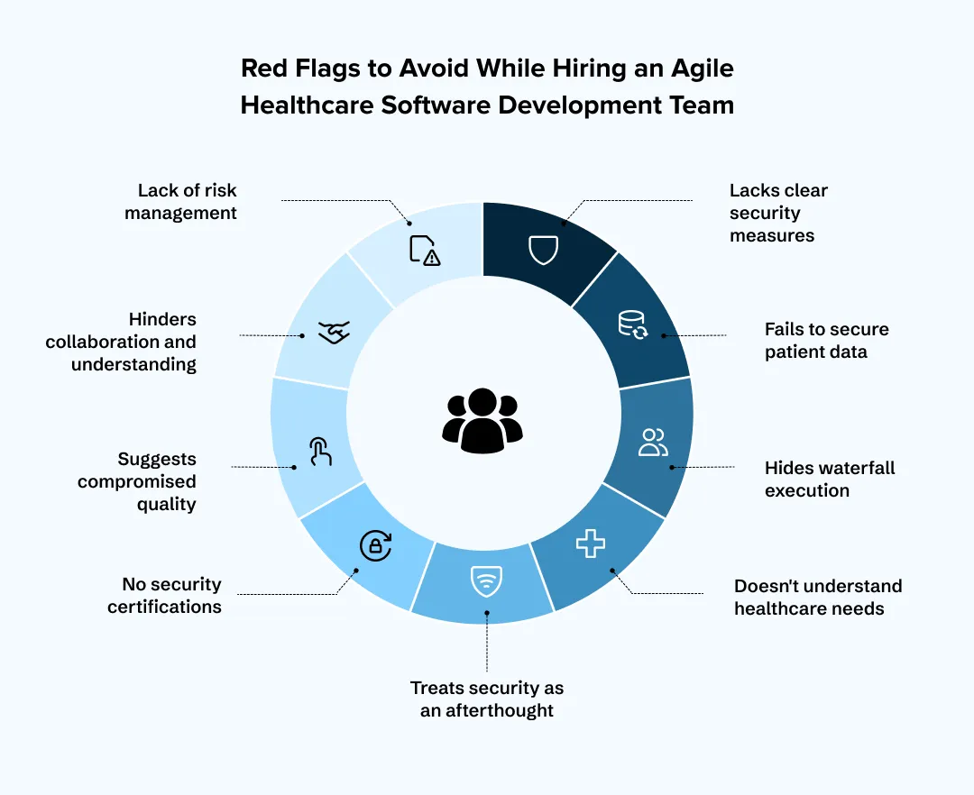 Red Flags to Avoid While Hiring an Agile Healthcare Software Development Team