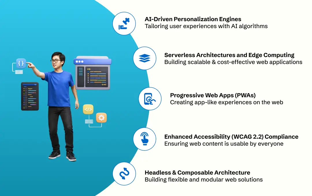 Web Development Trends Shaping Business Success
