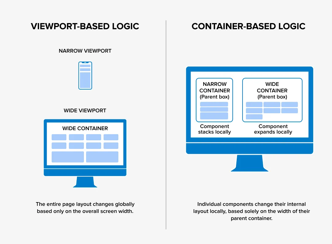 From Viewport-Based to Container-Based Logic