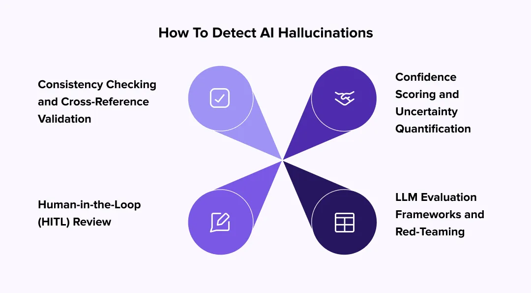 How to Detect AI Hallucinations