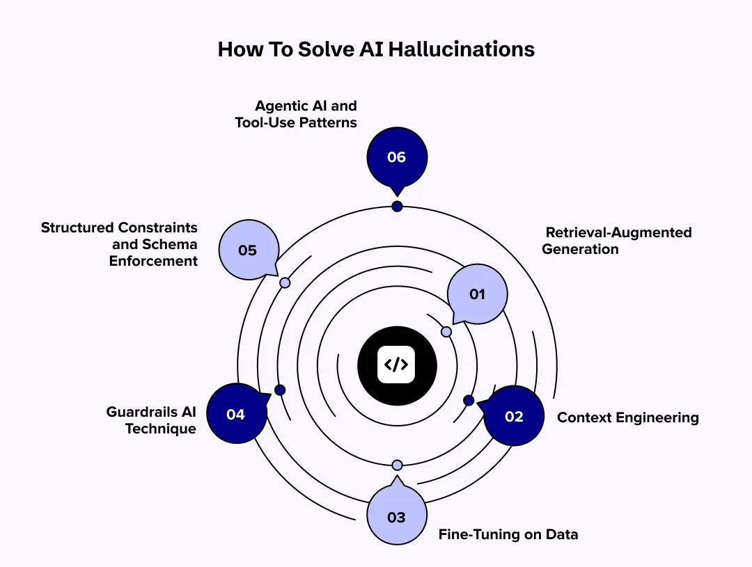 How To Solve AI Hallucinations?